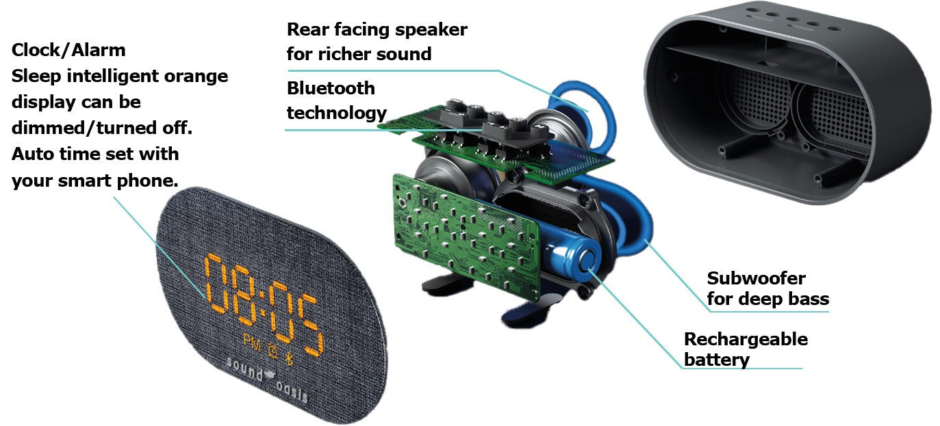 Technical diagram of a clock/alarm with features labeled
