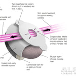 Alpine Muffy Baby technical specifications