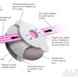 Alpine Muffy Baby technical specifications