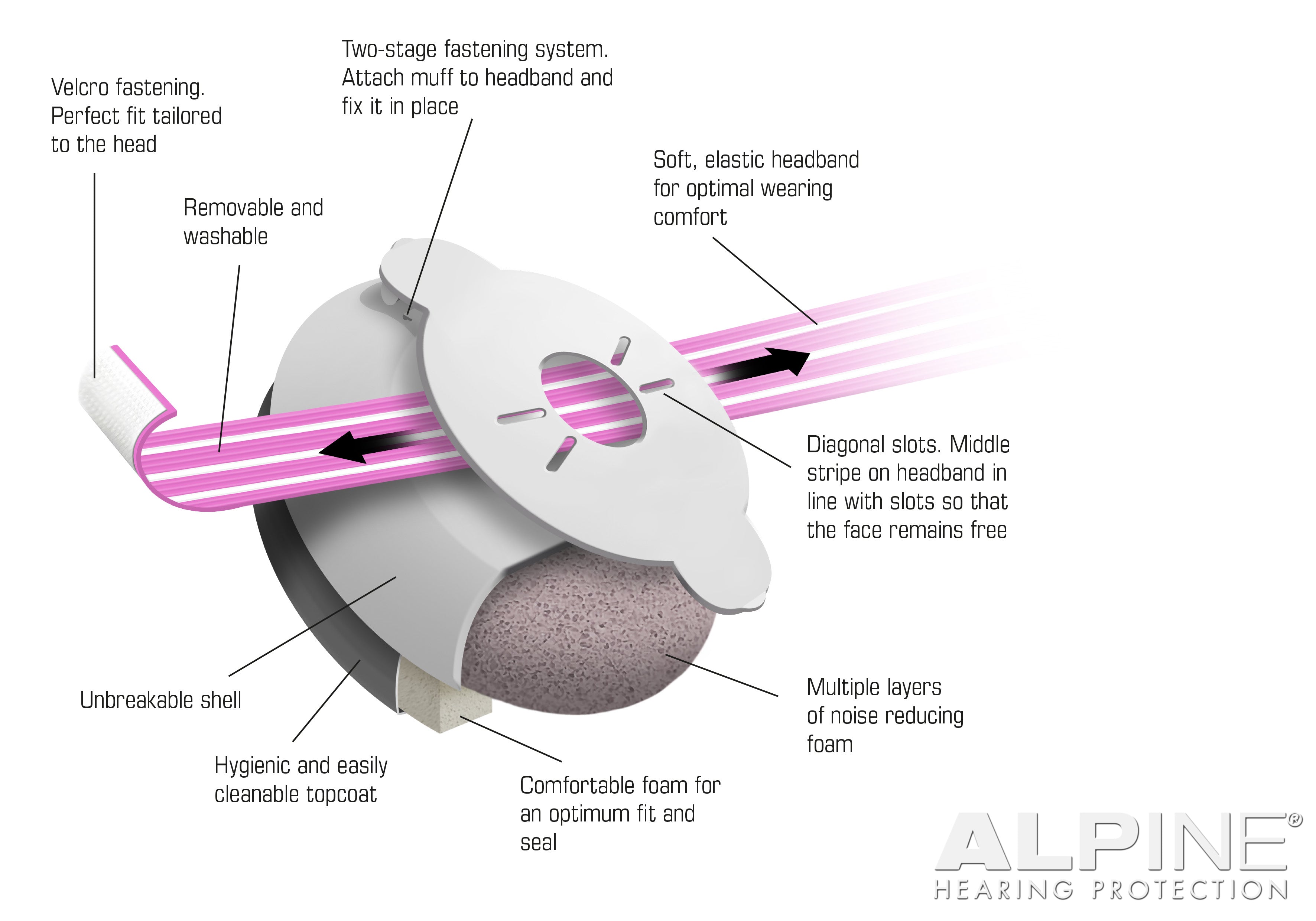 Alpine Muffy Baby technical specifications